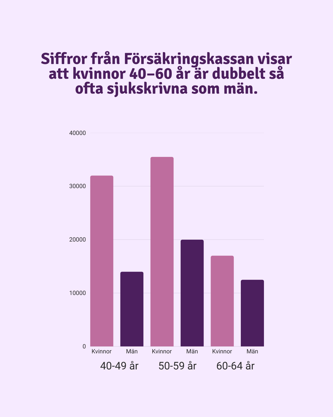 InläggData Från Klimakterierapporten 2025-2
