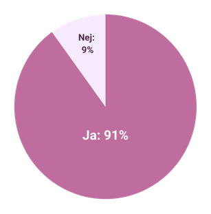 Upplever du att dina symtom påverkar ditt arbete och livskvalitet?