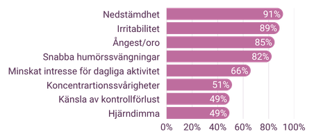 PMS rapport UTKAST (A4)-7