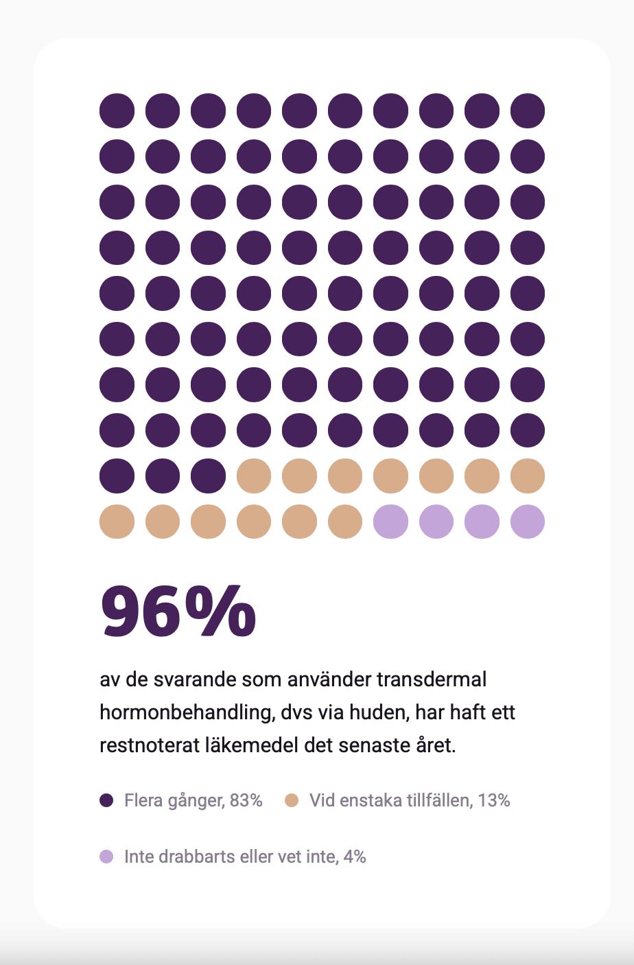 Kunskapen ökar. Tillgången till läkemedel minskar.